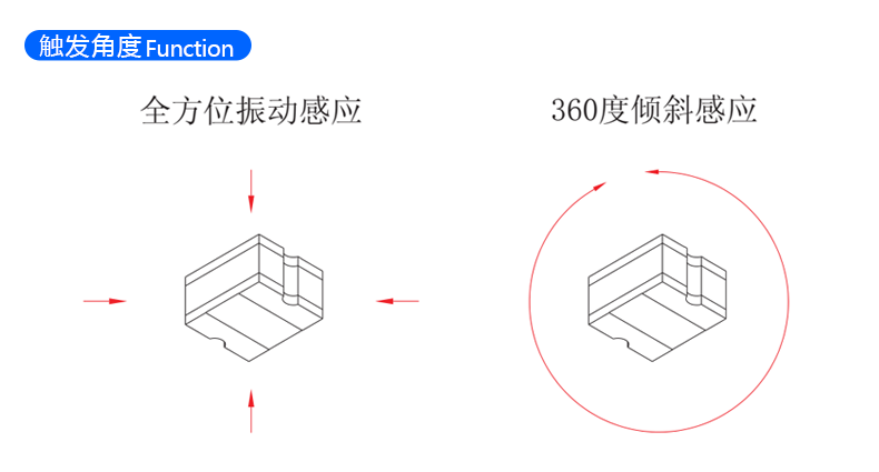 震荡开关在自行车防盗领域的创新利用